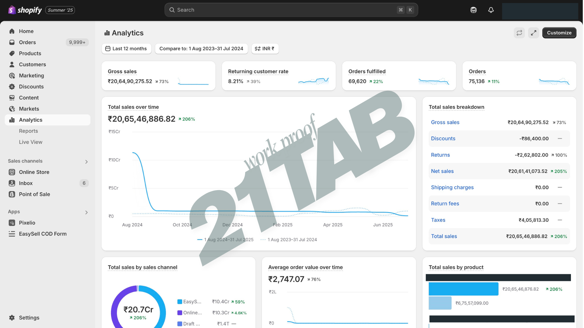 Digital Analytics Data